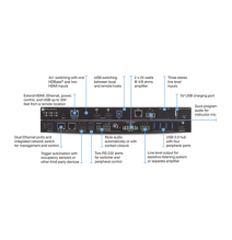 ATLONA ATOMECS31SAHDBT ATOMECS31SAHDBT Switch Matriz Omega 1 Entrada HDBaseT y 2 Entr