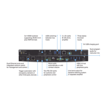 ATLONA ATOMECS31SA AT-OME-CS31-SA Switch Matriz Omega 3 Entradas HDMI y 1 Salida HDMI