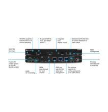 ATLONA ATHDRCAT2 ATHDRCAT2 AMPLIFICADOR DE DISTRIBUCIÓN HDMI A HDBASET 4K HDR DE DOS