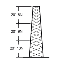 ROHN SSV18M108 SSV-18M-108 Torre especial Autosoportada Robusta de 18 m. Linea SSV HE