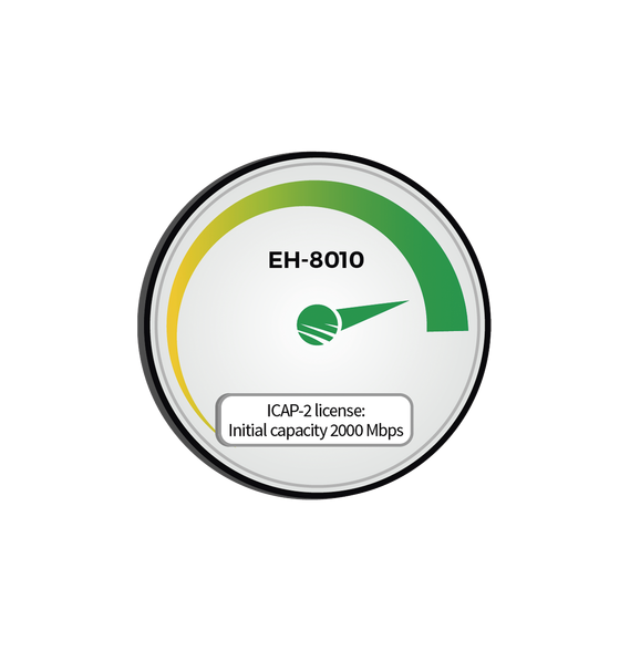Siklu EHICAP80102000 EH-ICAP8010-2000 Capacidad Inicial 2000 Mbps (2Gbps) para EH-801