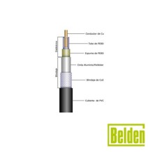 BELDEN 1673A 1673-A Cable Conformable tipo RG-402/U con Malla Trenzada Estañada para