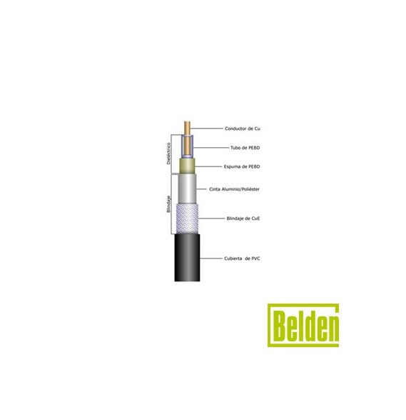 BELDEN 1673A 1673-A Cable Conformable tipo RG-402/U con Malla Trenzada Estañada para